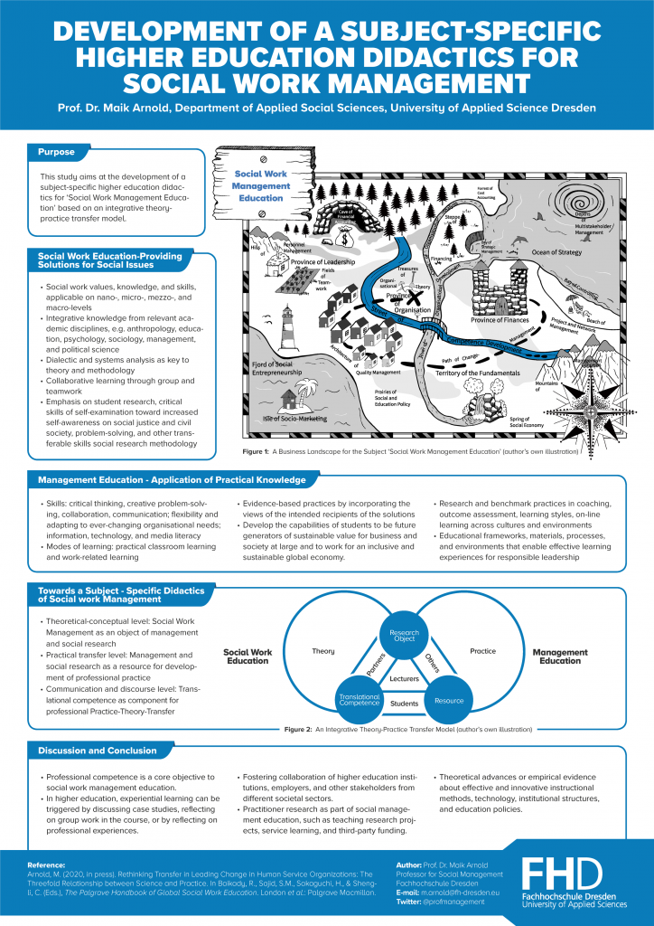 Development of a Subject-Specific Higher Education ...